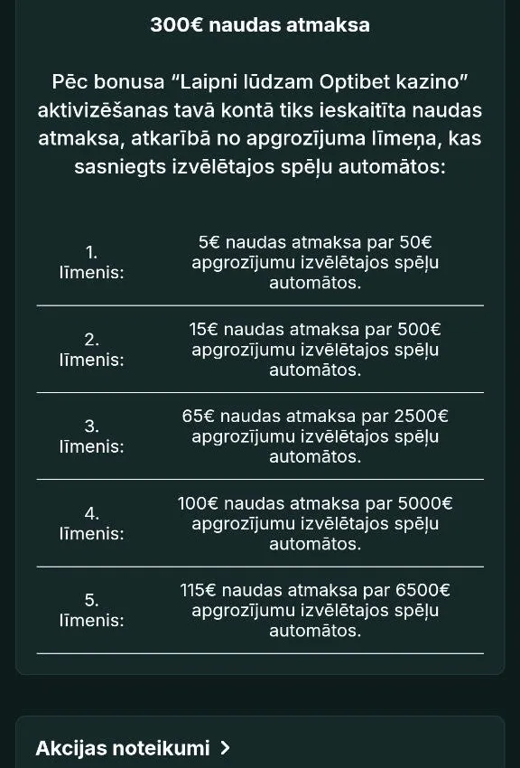Optibet — Kā darbojas Optibet 300 € naudas atmaksa?